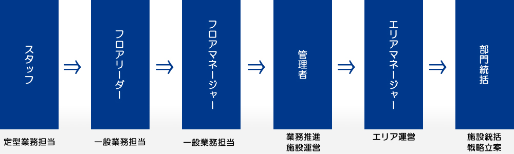 採用サイト|あおやまグループ(合同会社青山)|茨城県結城市