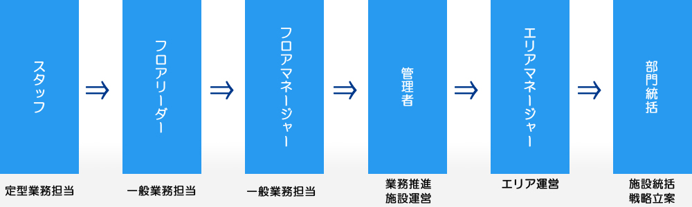 採用サイト|あおやまグループ(合同会社青山)|茨城県結城市