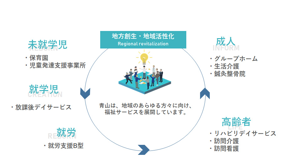 採用サイト|あおやまグループ(合同会社青山)|茨城県結城市